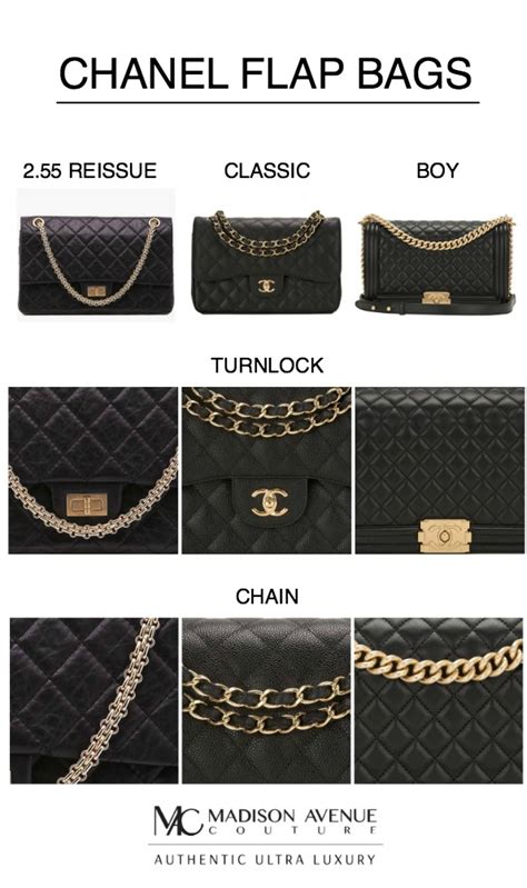 different chanel